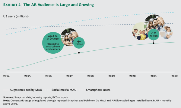 Number of Augmented Reality users